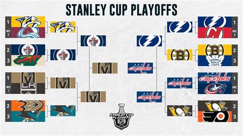 stanley cup 2018 bracket